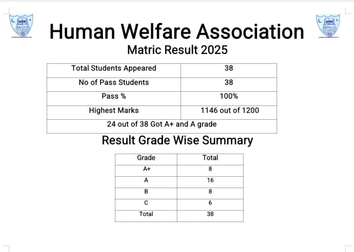 Result 2025