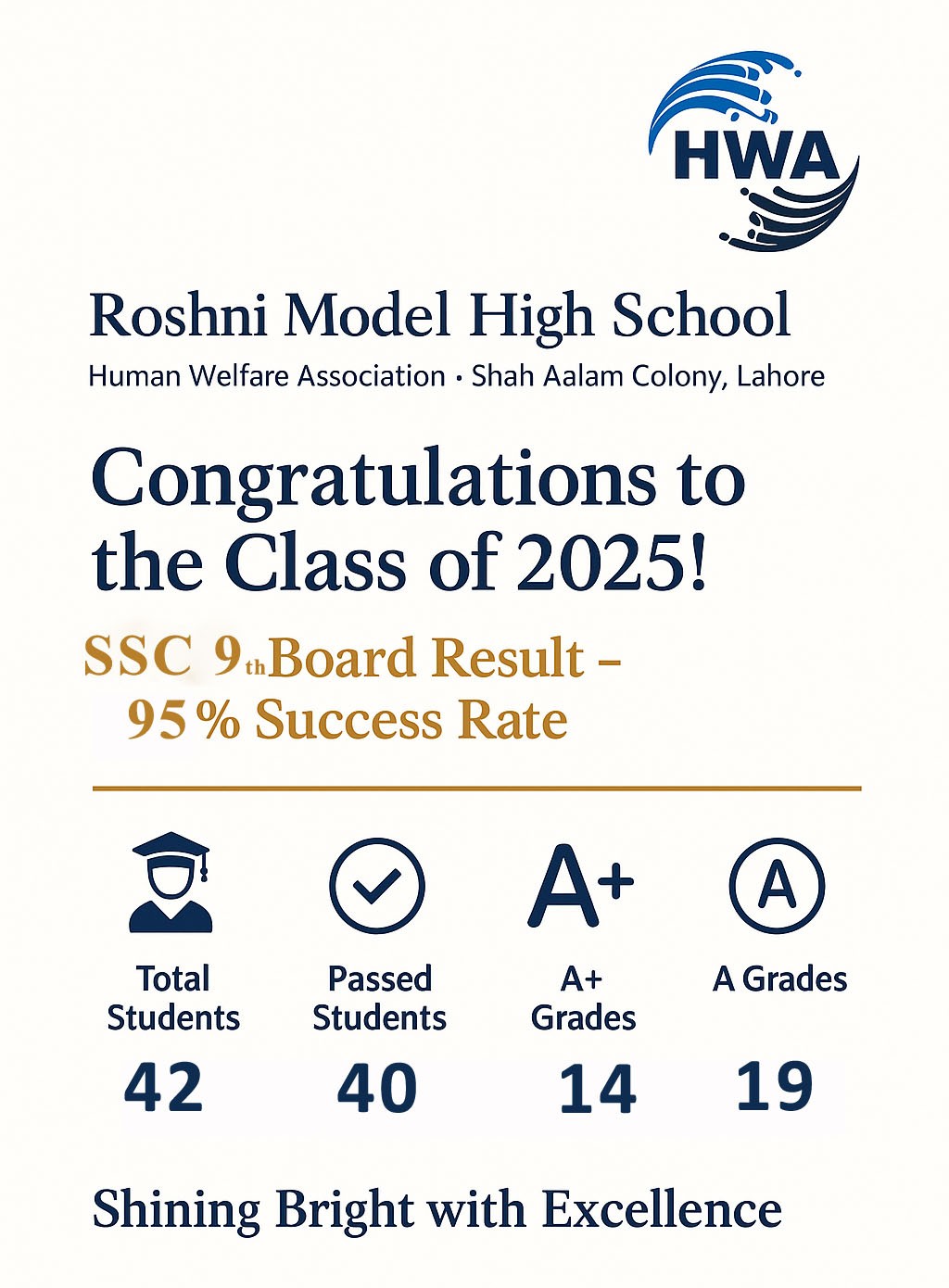 9th Result 2025 Roshni Model School